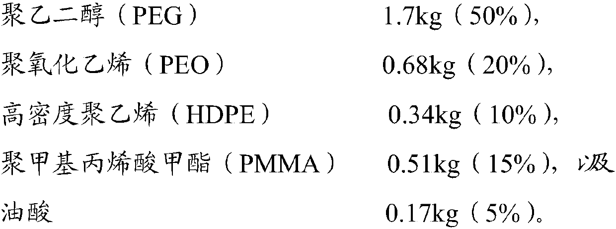 Ceramic, ceramic injection molding feeding material and preparation method thereof