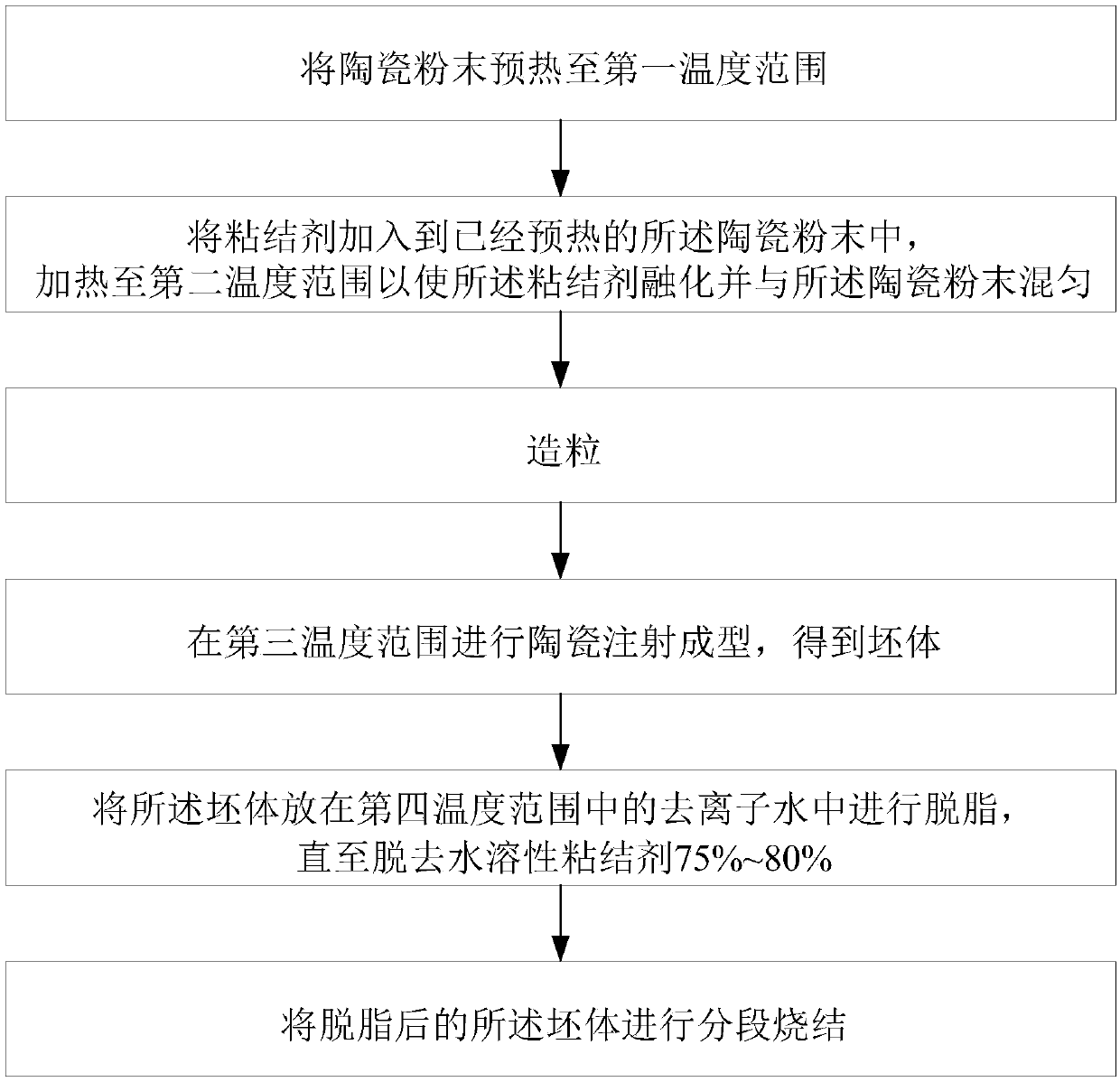 Ceramic, ceramic injection molding feeding material and preparation method thereof