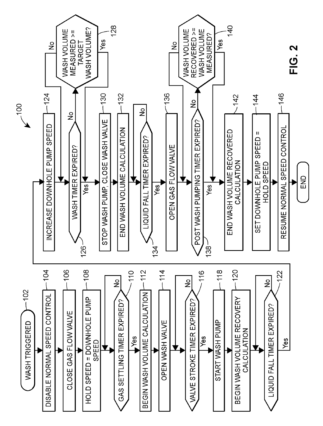 Automated wash method for a progressing cavity pump system