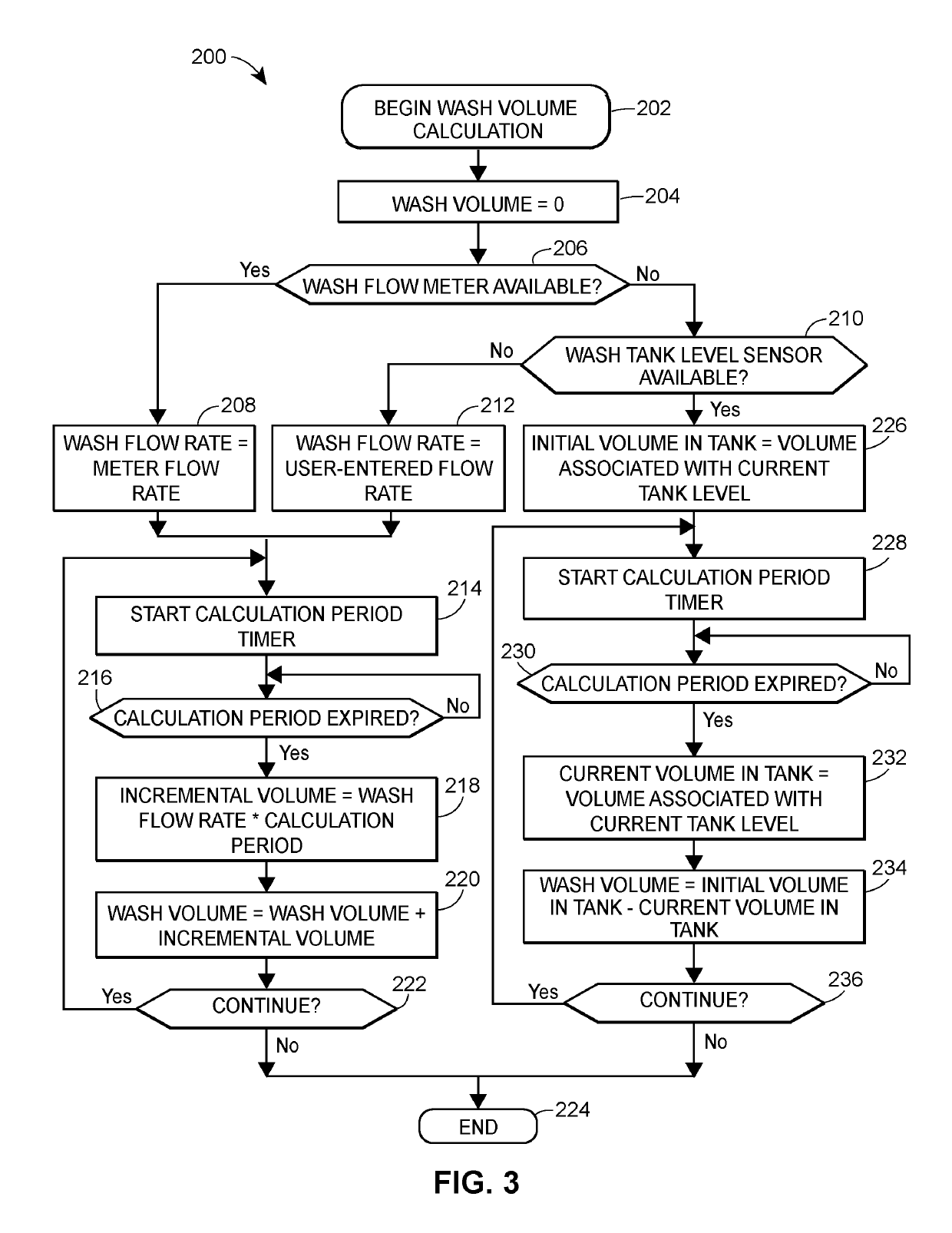 Automated wash method for a progressing cavity pump system