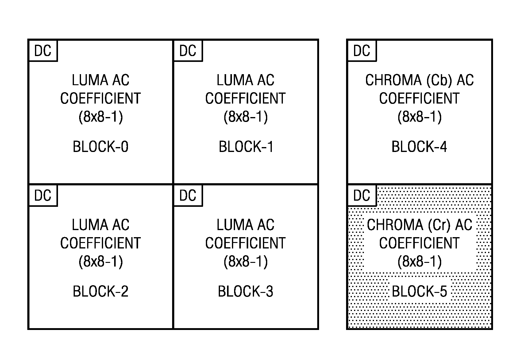 Encoders, decoders, codecs and systems and processes for their operation and manufacture