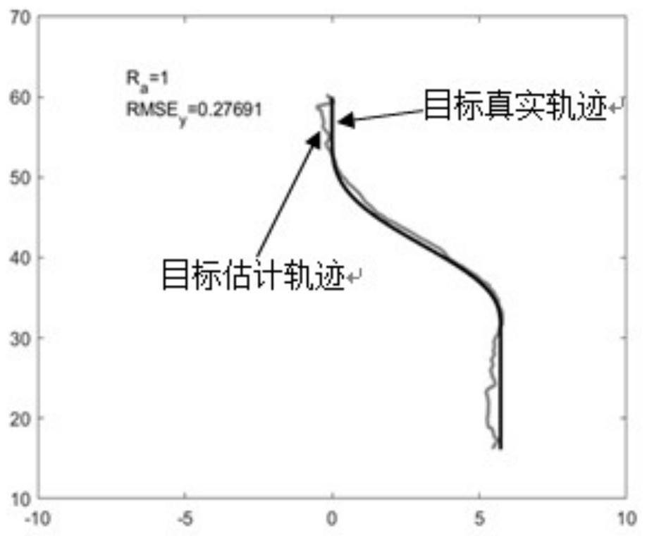 Target trajectory prediction method based on Kalman filtering multi-motion model switching