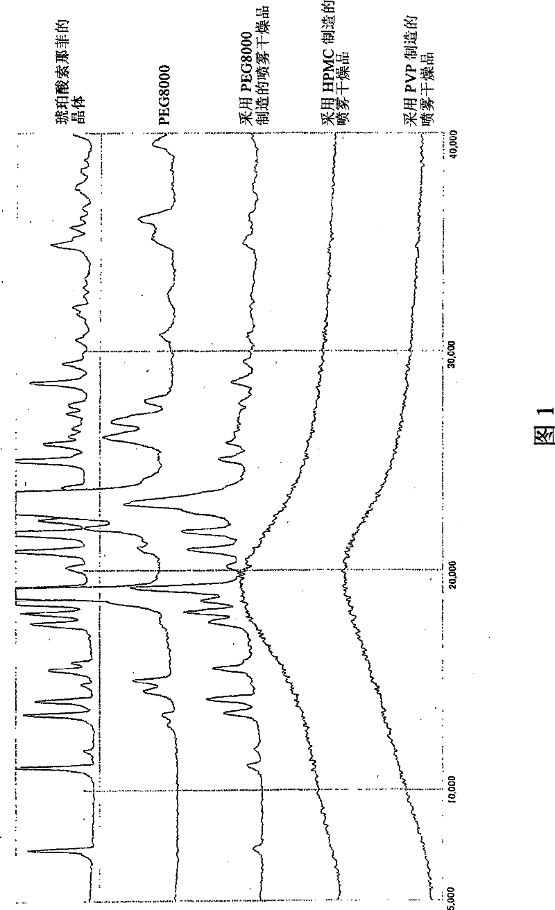 Stable particular pharmaceutical composition of solifenacin or salt thereof