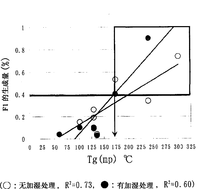 Stable particular pharmaceutical composition of solifenacin or salt thereof