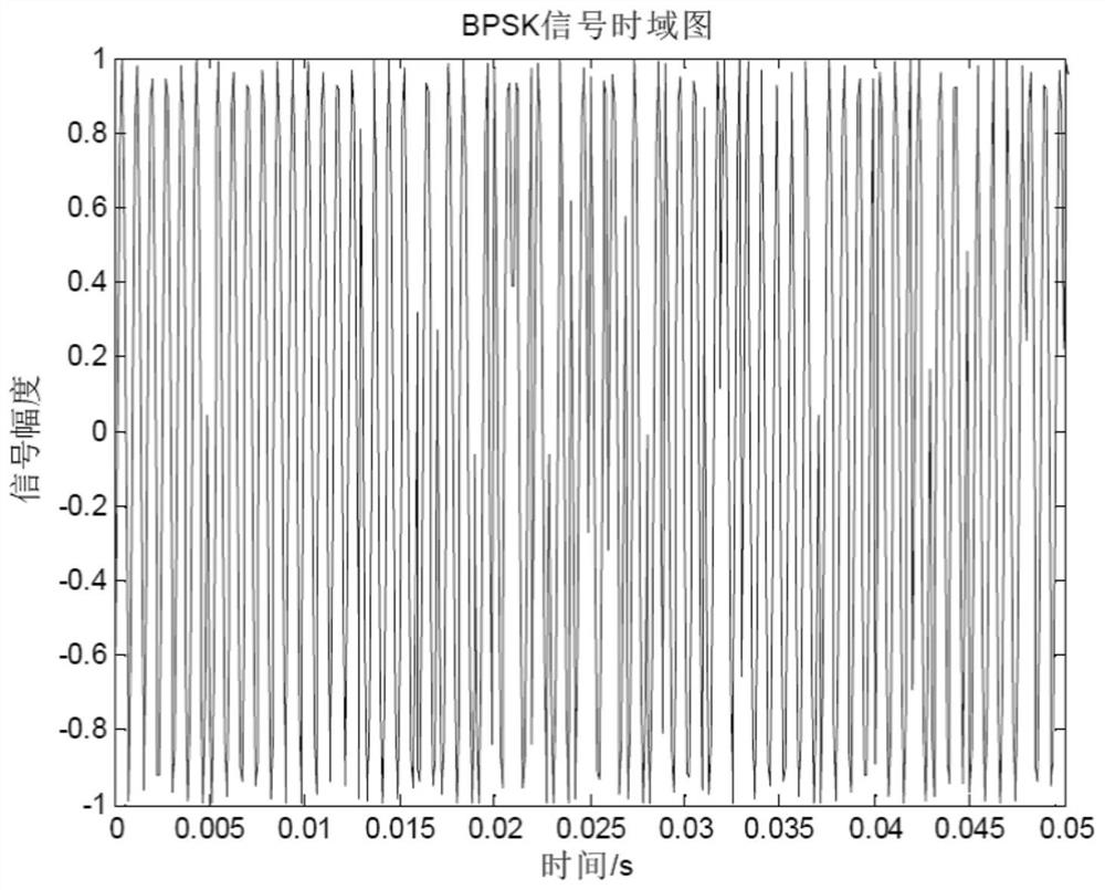 A Carrier Frequency Estimation Method of MPSK Signal Based on Rife-Quinn Synthesis