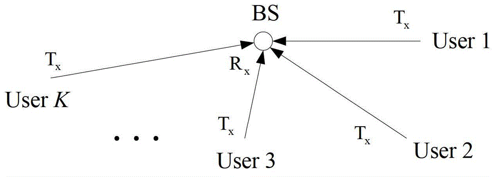 CDMA (code division multiple access) communication method