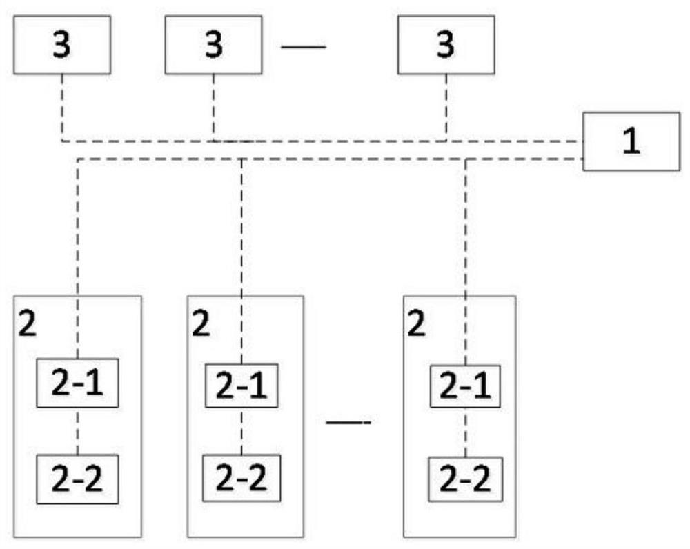 Inventory adjustment method of vending system and vending system