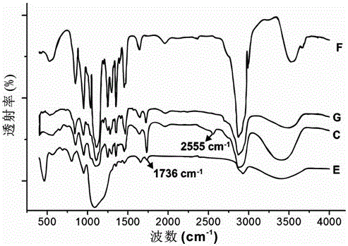 A kind of polyethylene glycol monomethyl ether modified mesoporous silica nanoparticles and its preparation method and application