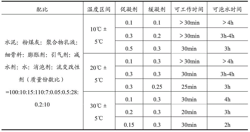 Track board sealing anchor mortar and preparation method thereof