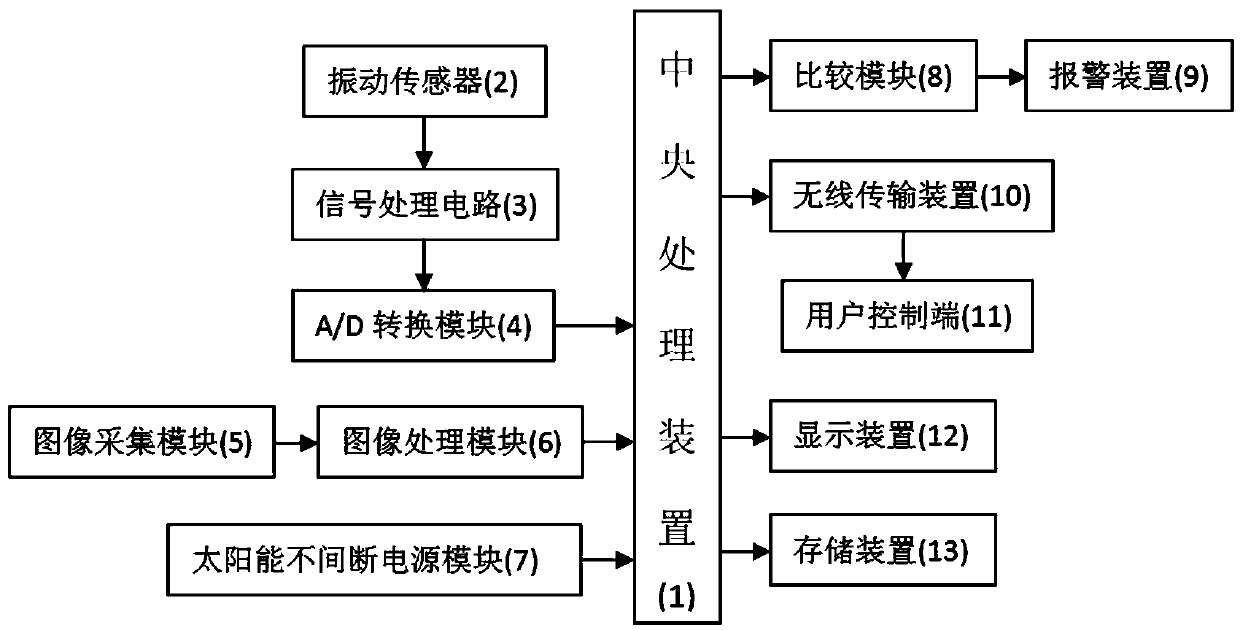 Numerically-controlled machine tool bit fault diagnosis system