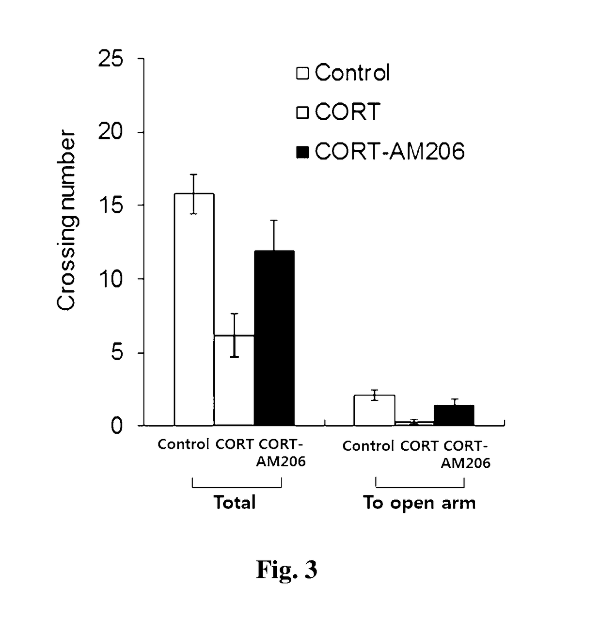 METHOD FOR DETECTING miRNA-206 FOR ANALYZING THE DIAGNOSIS OR PROGNOSIS OF A MENTAL ILLNESS BY A MOOD DISORDER, METHOD FOR PROVIDING INFORMATION FOR THE DIAGNOSIS, AND A COMPOSITION FOR TARGETING miRNA-206