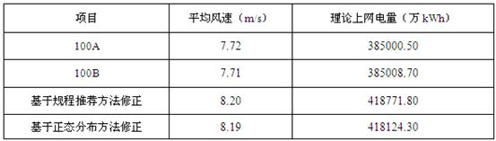 Wind measurement data tower shadow effect analysis method based on normal distribution error correction