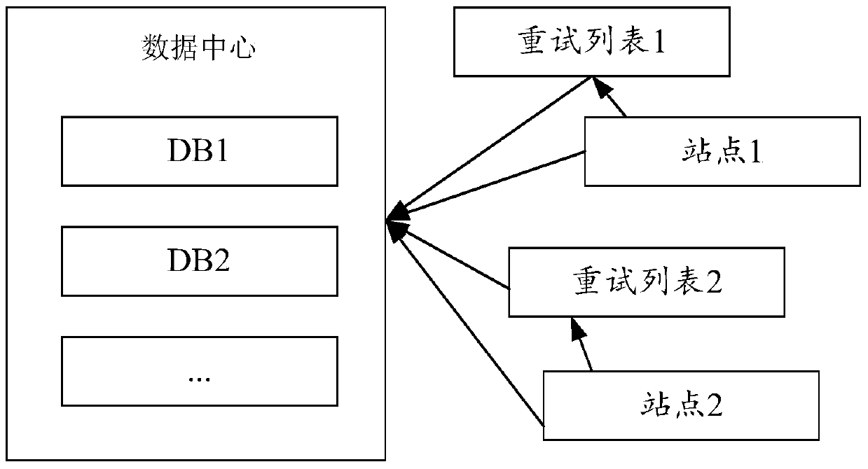 Data processing method and device