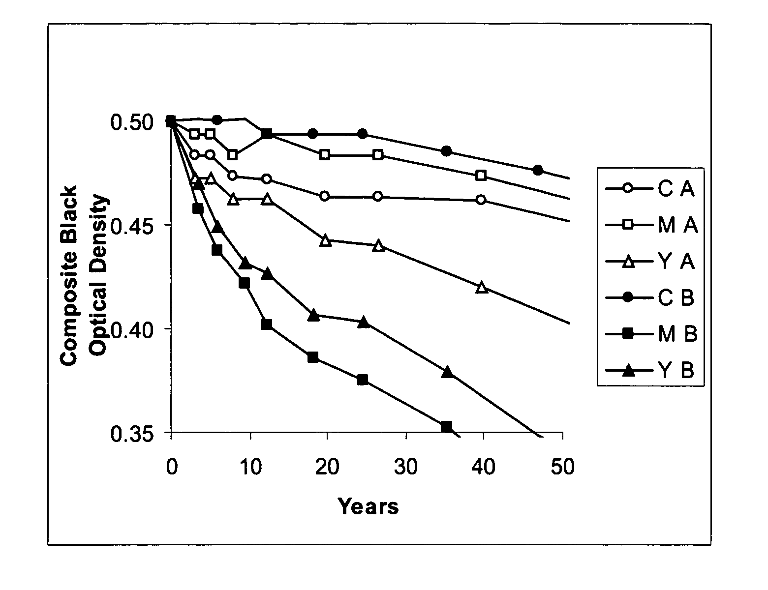 Dye sets for inkjet imaging and ink sets using the same