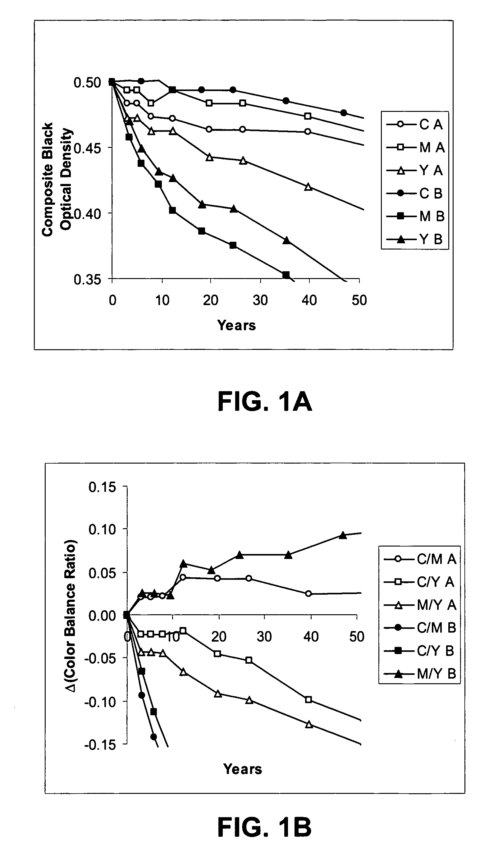 Dye sets for inkjet imaging and ink sets using the same