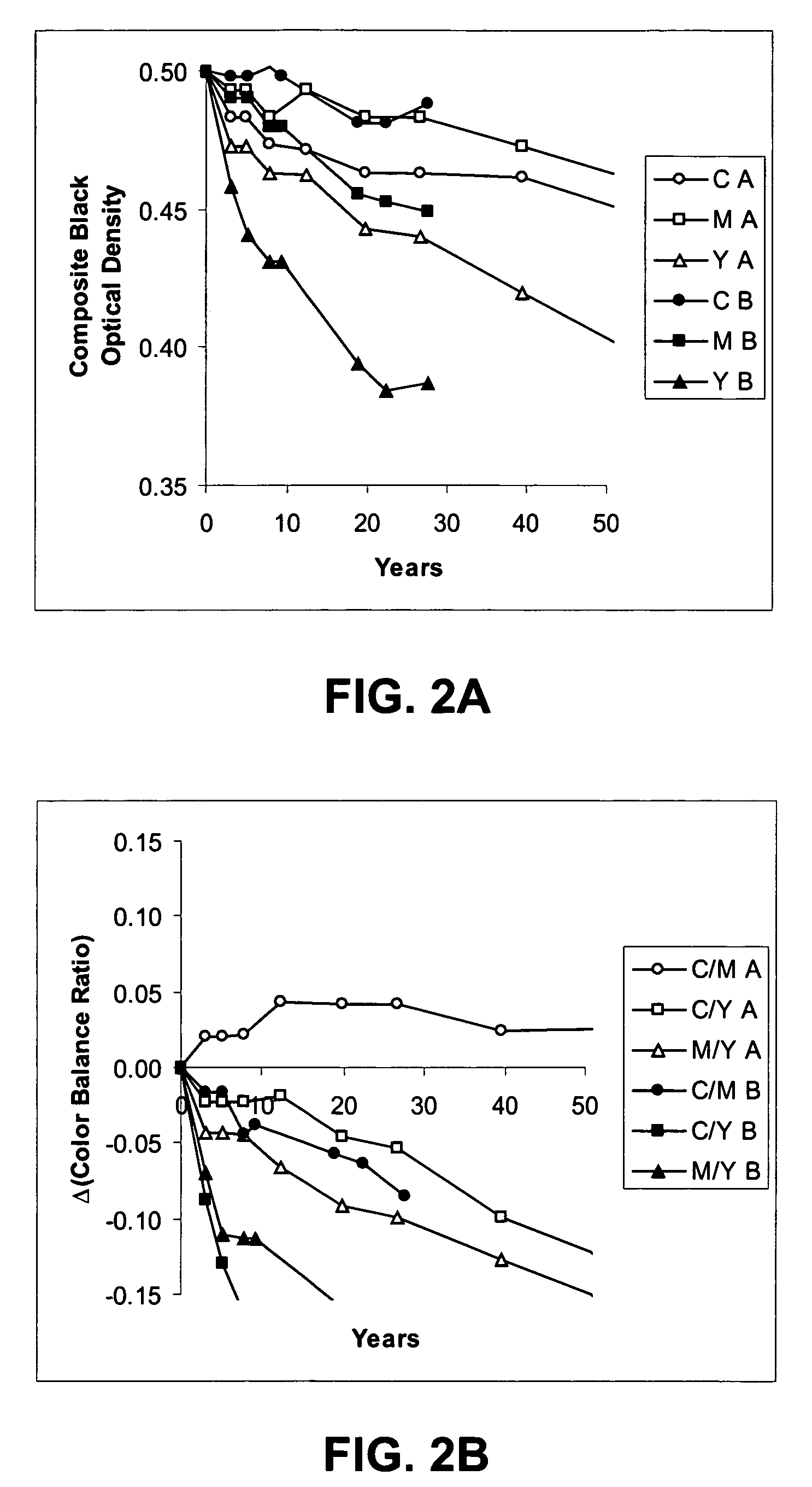 Dye sets for inkjet imaging and ink sets using the same