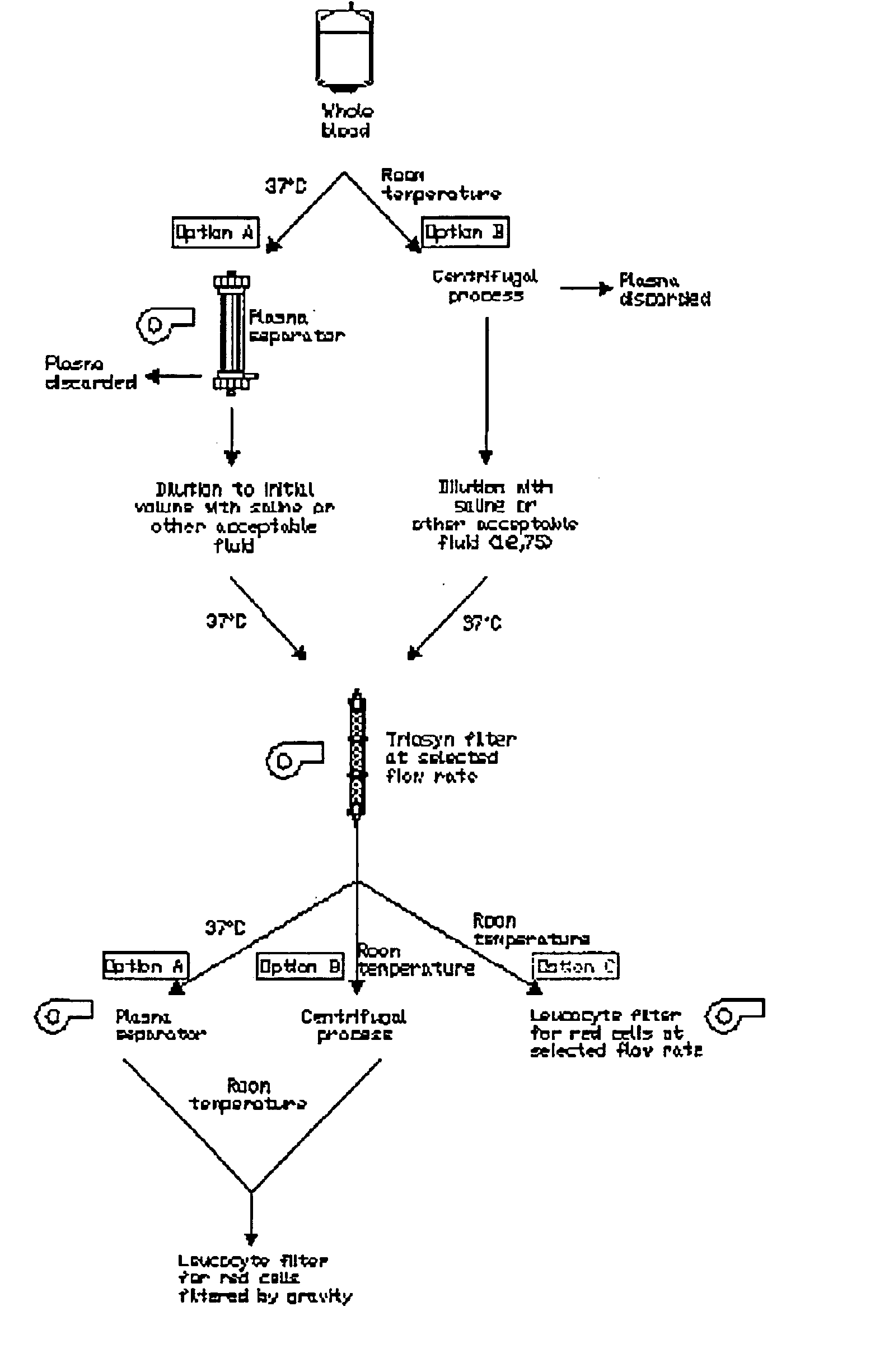 System, method and apparatus for purifying biological fluids such as blood and constituents thereof