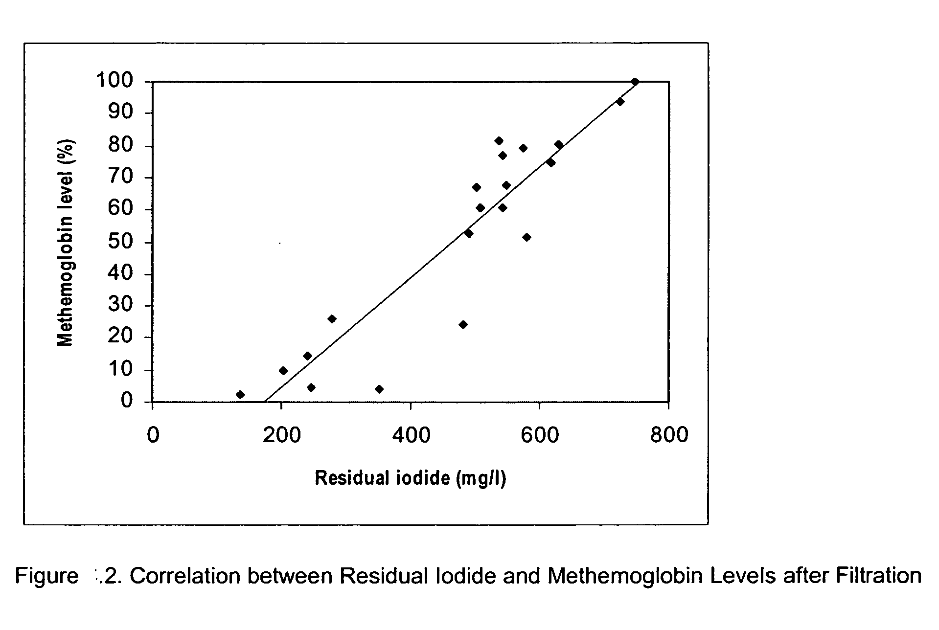 System, method and apparatus for purifying biological fluids such as blood and constituents thereof