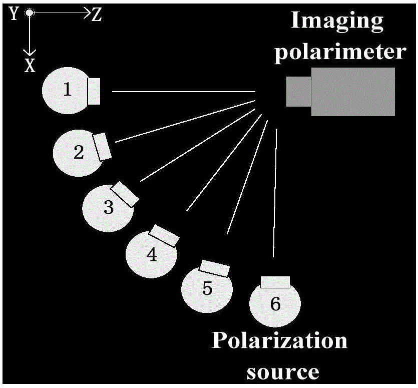 Polarization Accuracy Calibration System for Large Field Polarization Spectrometer