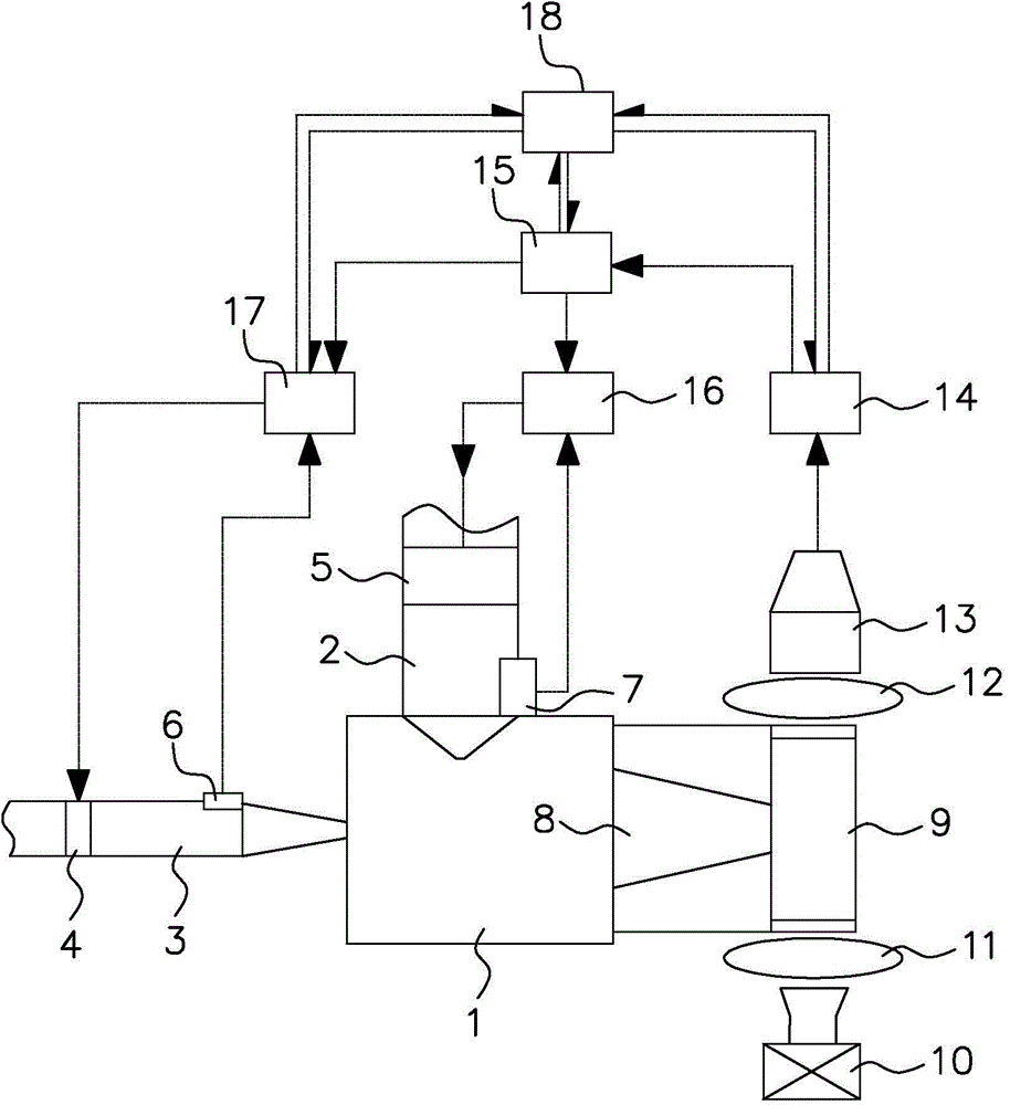 Ultrasonic wave dry fog dust-fall device and multi-loop cascade stage PID control method thereof