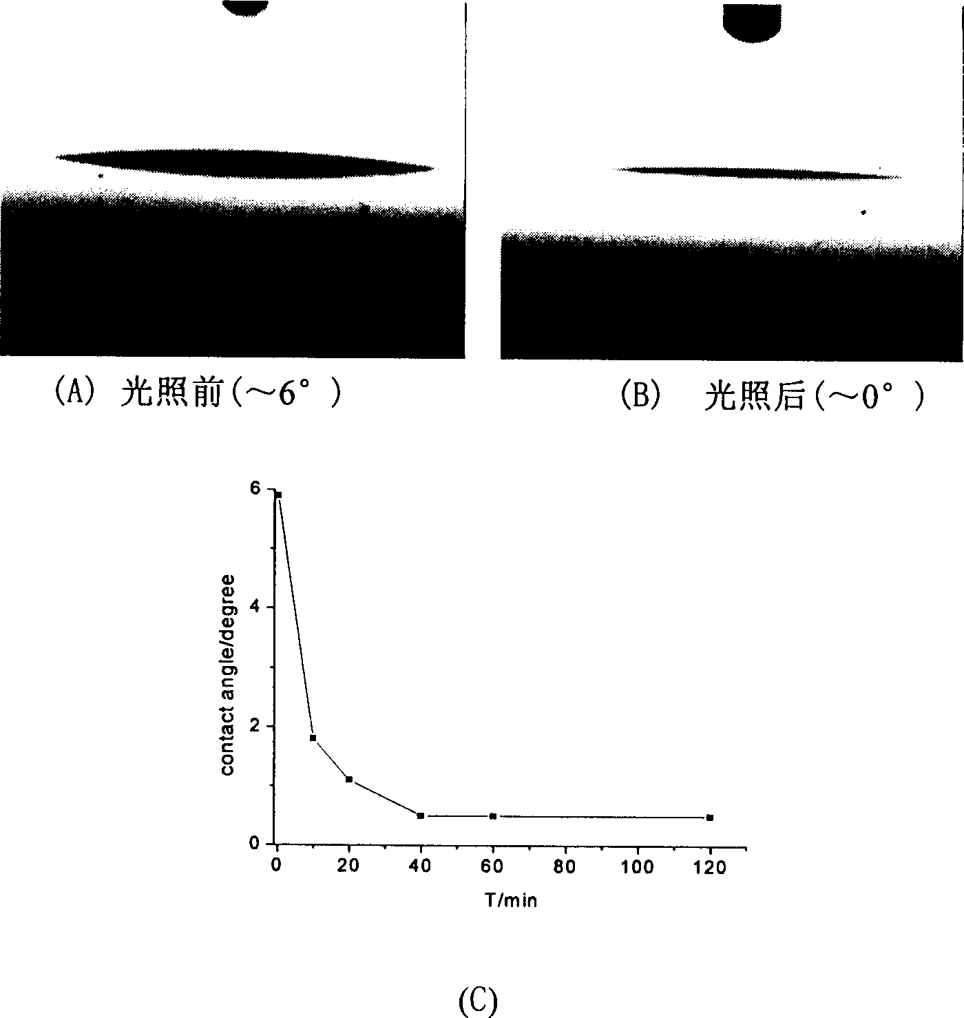 Low-temperature prepn process of self-cleaning nano Tio2 glass