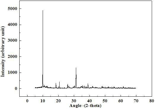 Method for preparing ammonium manganese phosphate crystal