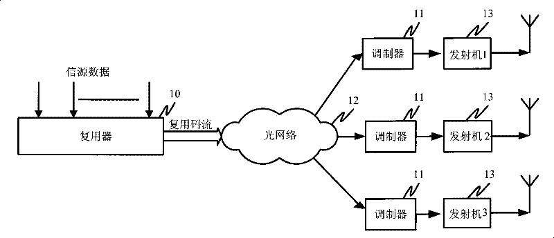 Transmitting system, multiplexer and method for reducing power unevenness in sending machine band