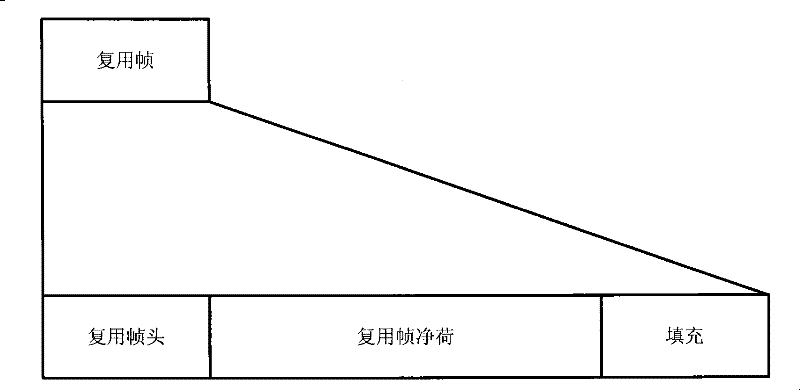 Transmitting system, multiplexer and method for reducing power unevenness in sending machine band