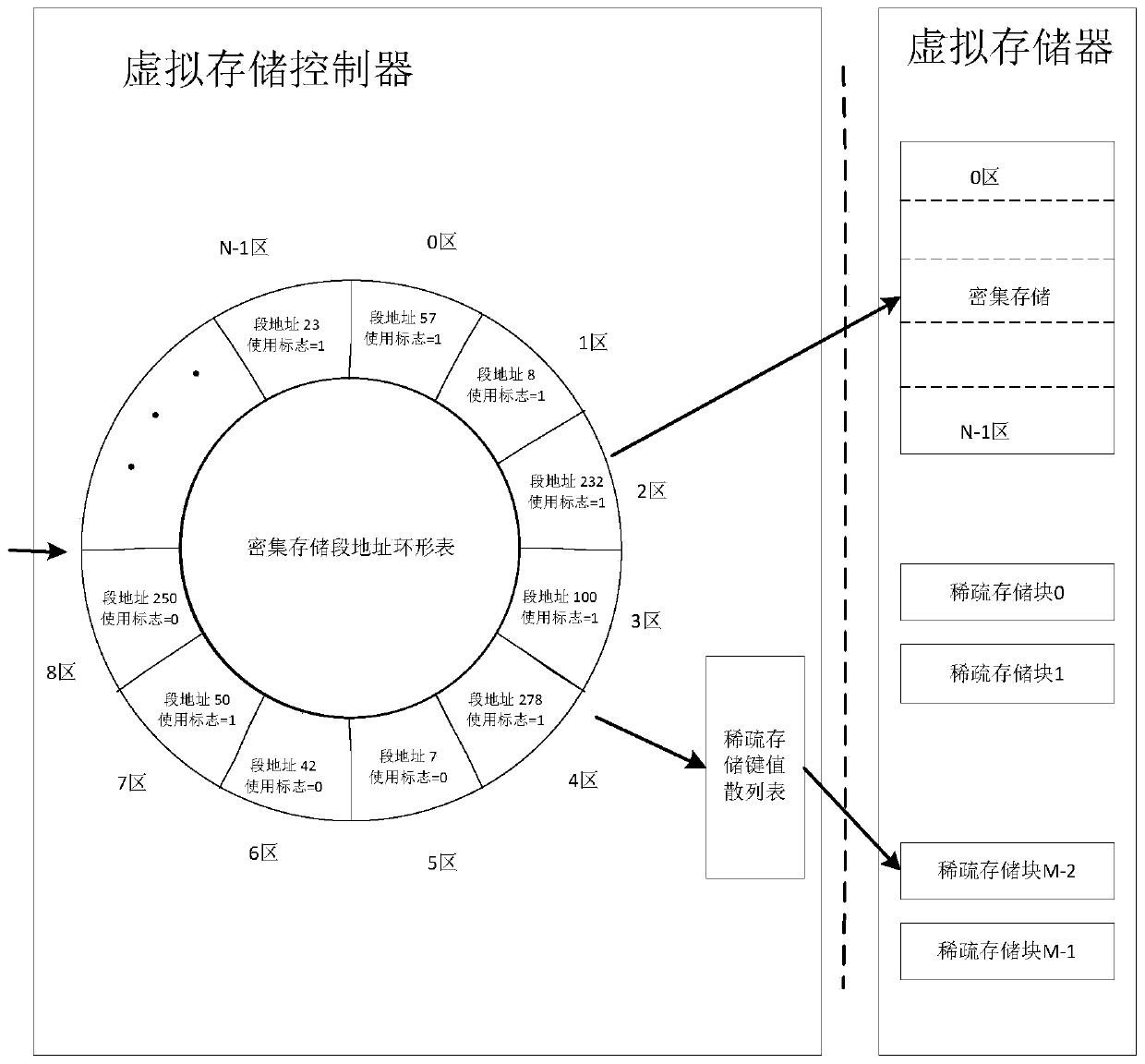 UVM-based large-scale memory read-write verification platform and UVM-based large-scale memory read-write verification method