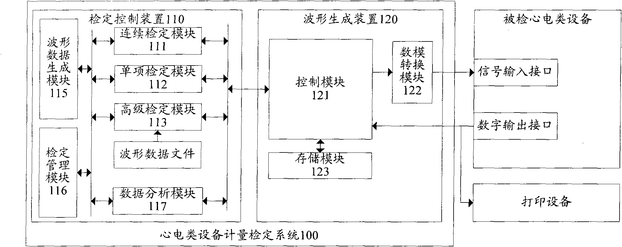 Metering and calibration method and system for electrocardio-equipment