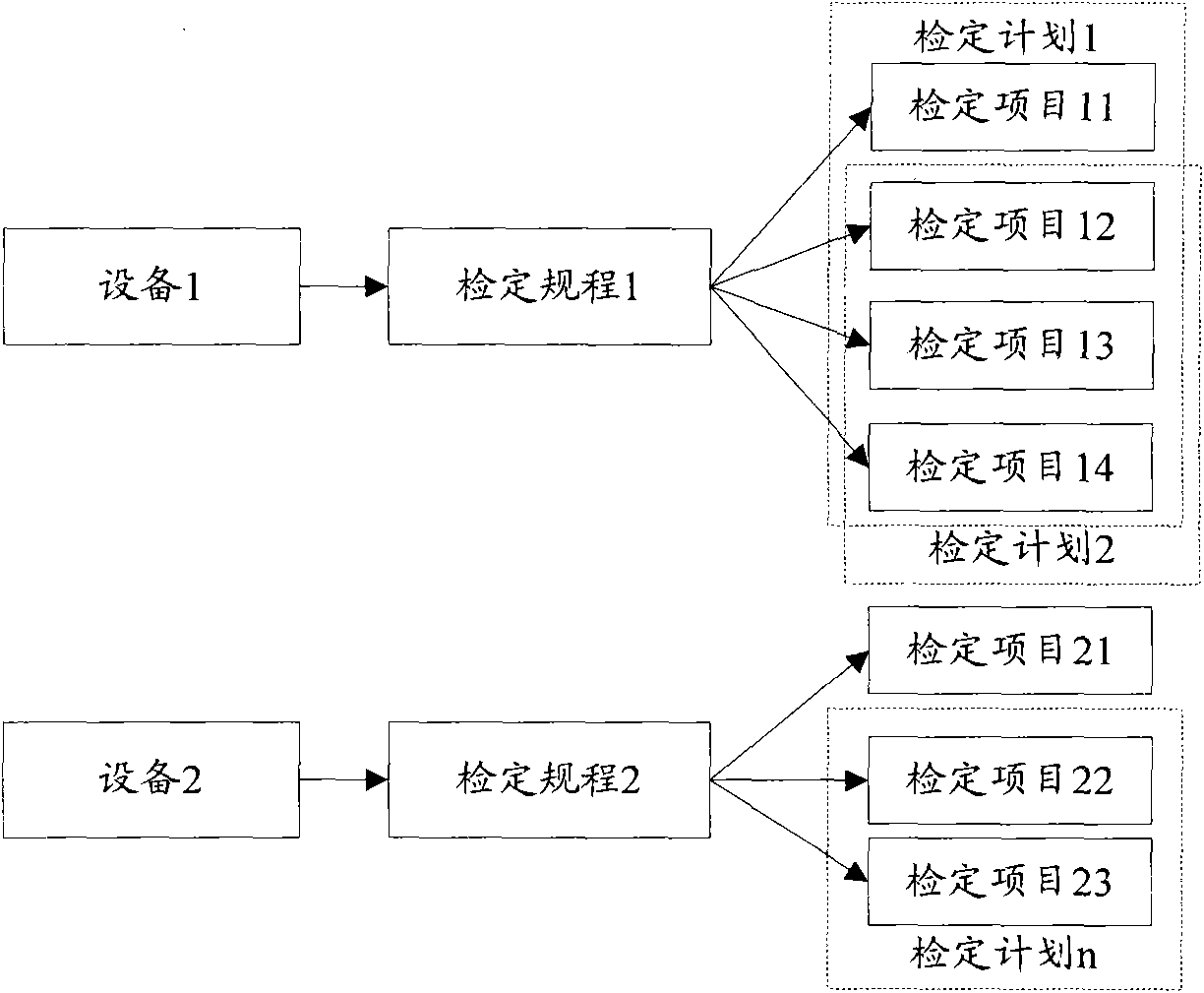 Metering and calibration method and system for electrocardio-equipment