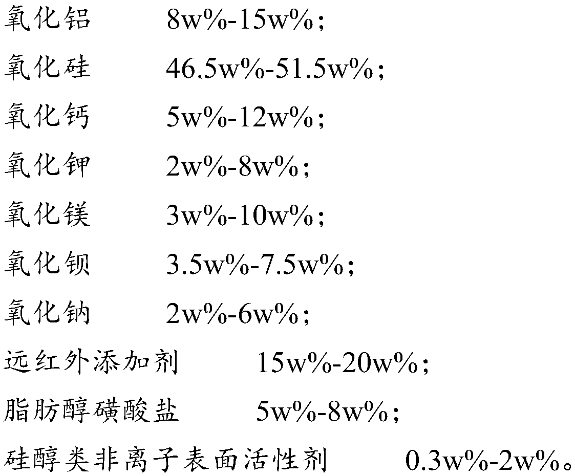 Preparation method of far-infrared ceramic tile