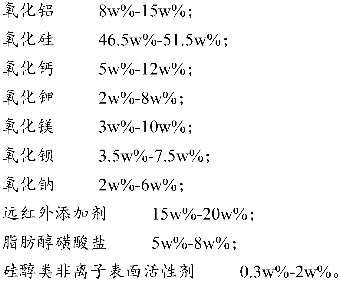 Preparation method of far-infrared ceramic tile