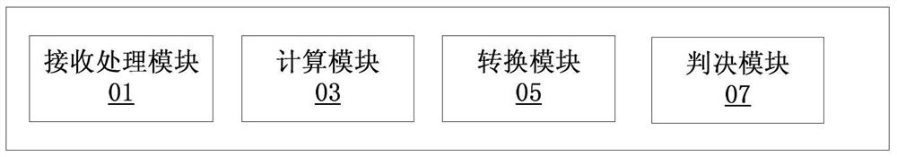 A time-frequency transform decoding method and device suitable for ovxdm system and ovxdm system