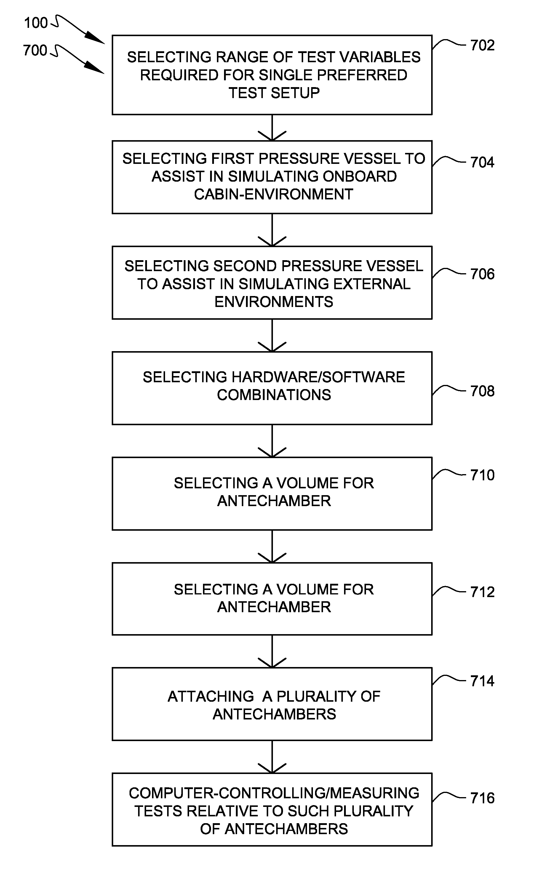 Variable-altitude testing systems