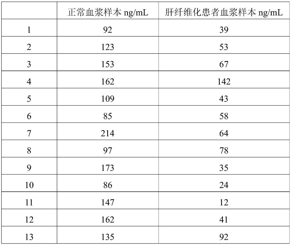 Determination reagent, kit and quantitative method for human asialoglycoprotein receptor