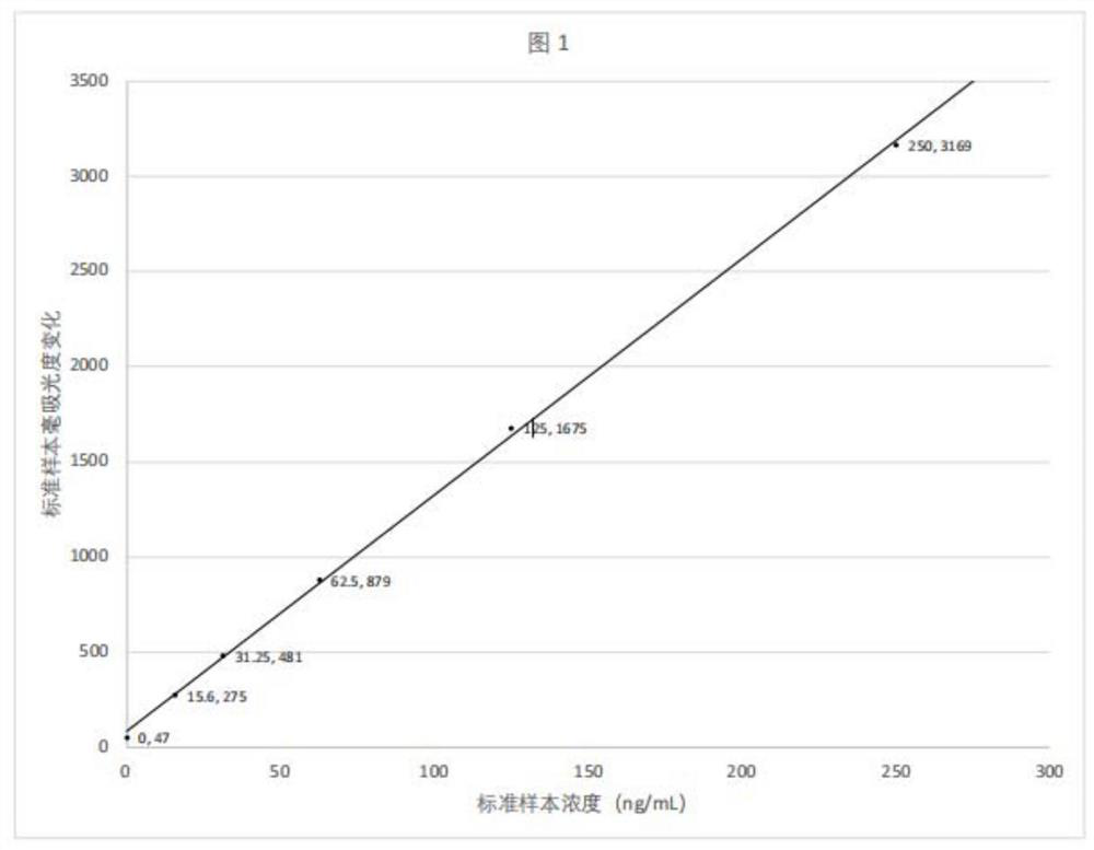 Determination reagent, kit and quantitative method for human asialoglycoprotein receptor