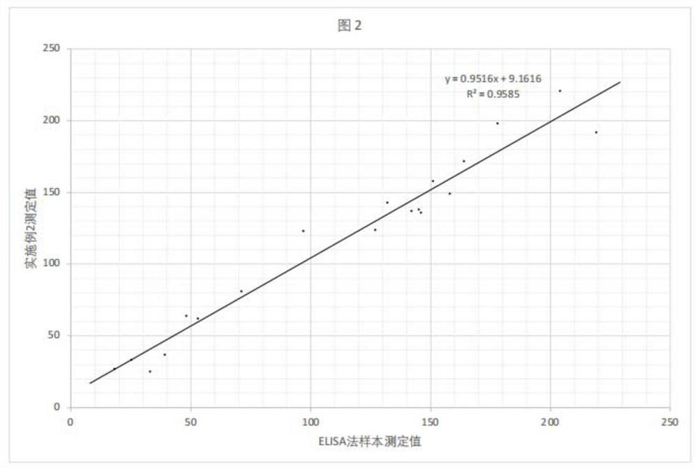 Determination reagent, kit and quantitative method for human asialoglycoprotein receptor