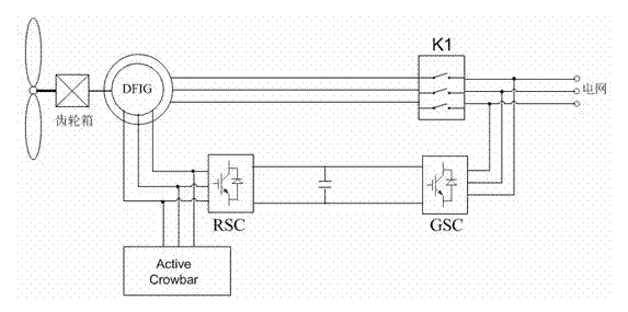 Doubly-fed converter with reliable low-voltage ride-through capacity