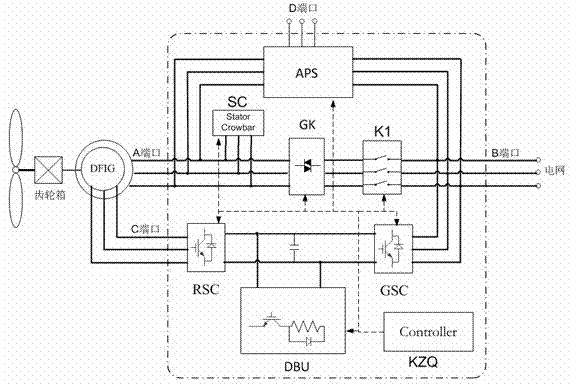 Doubly-fed converter with reliable low-voltage ride-through capacity