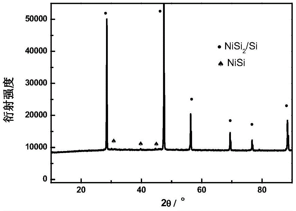 Nano silicon metal composite material and preparation method thereof