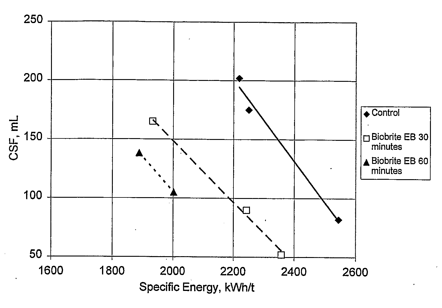 Method For Mechanical Pulp Production