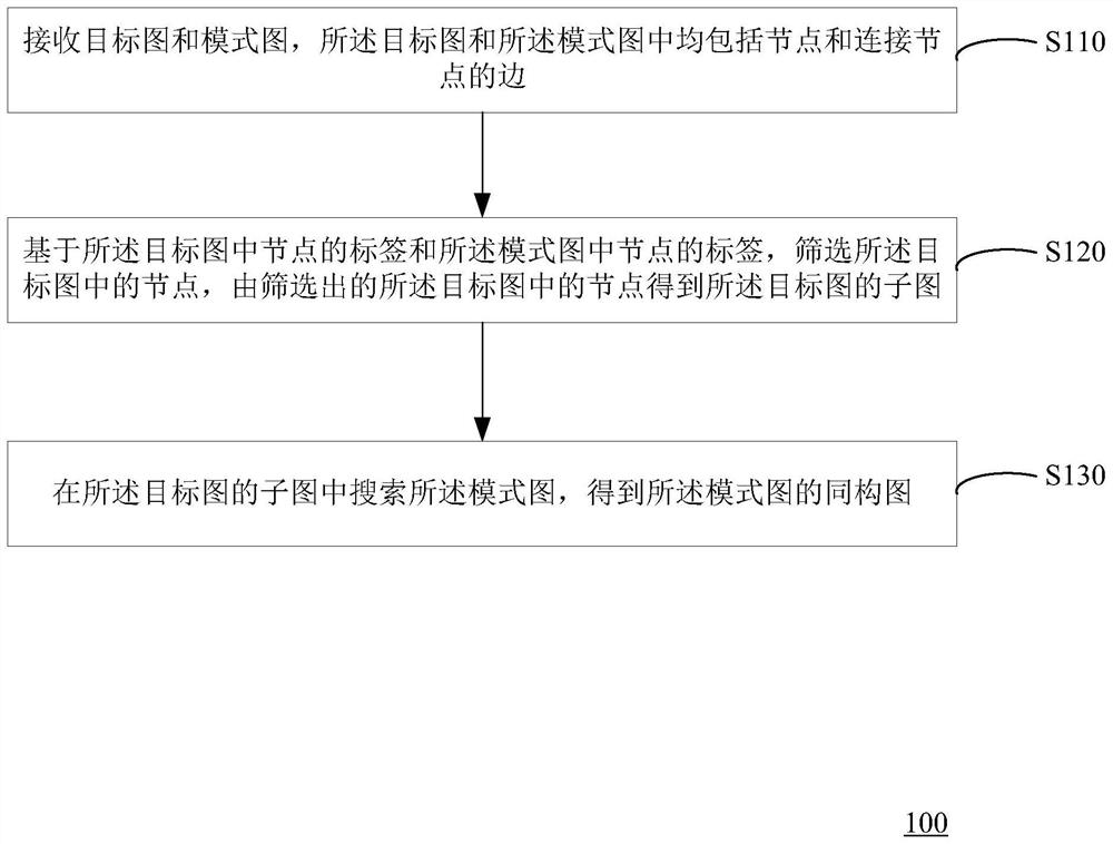 Isomorphic pattern recognition method and device, equipment and medium