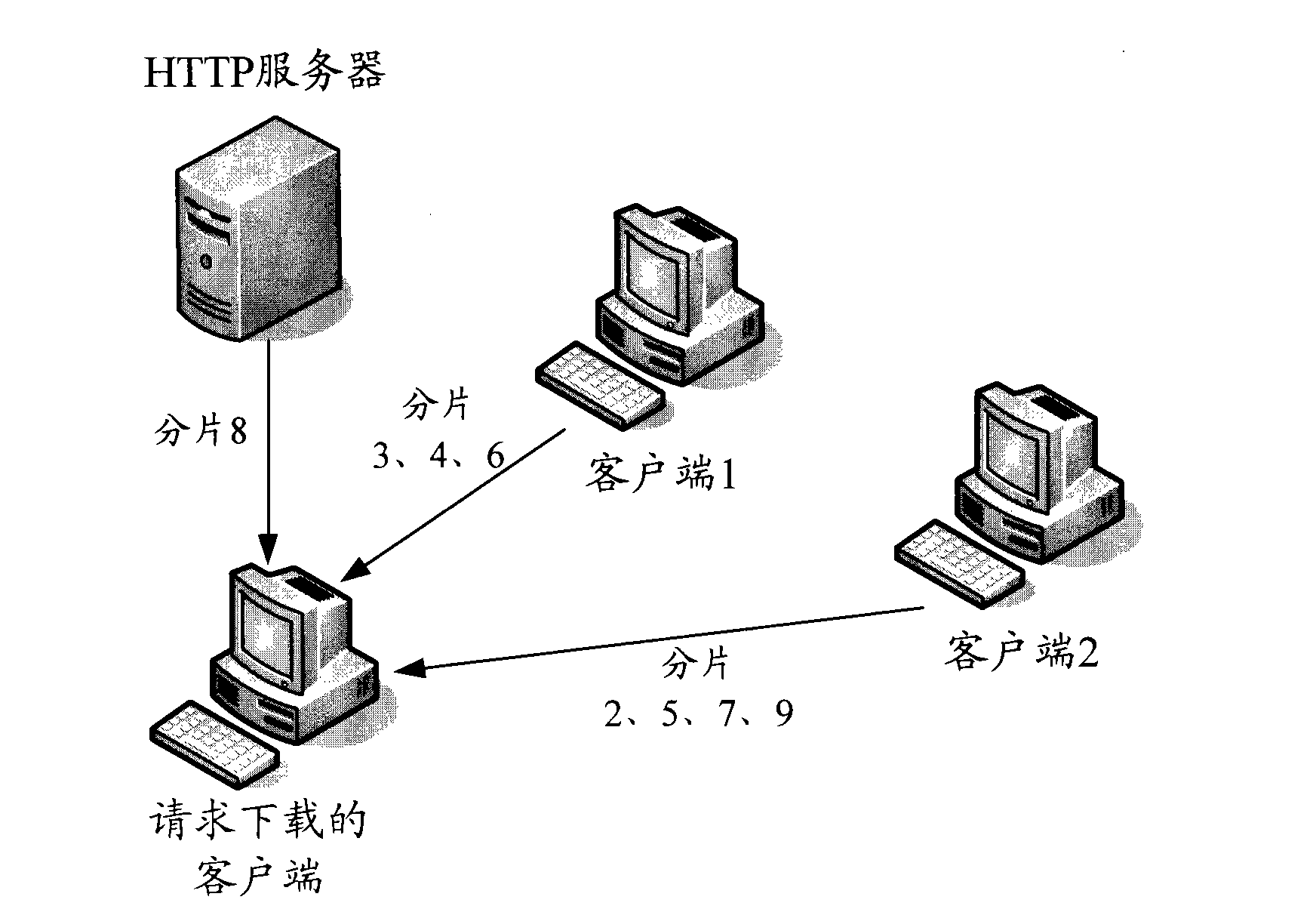 Downloading method, system, P2P server and client