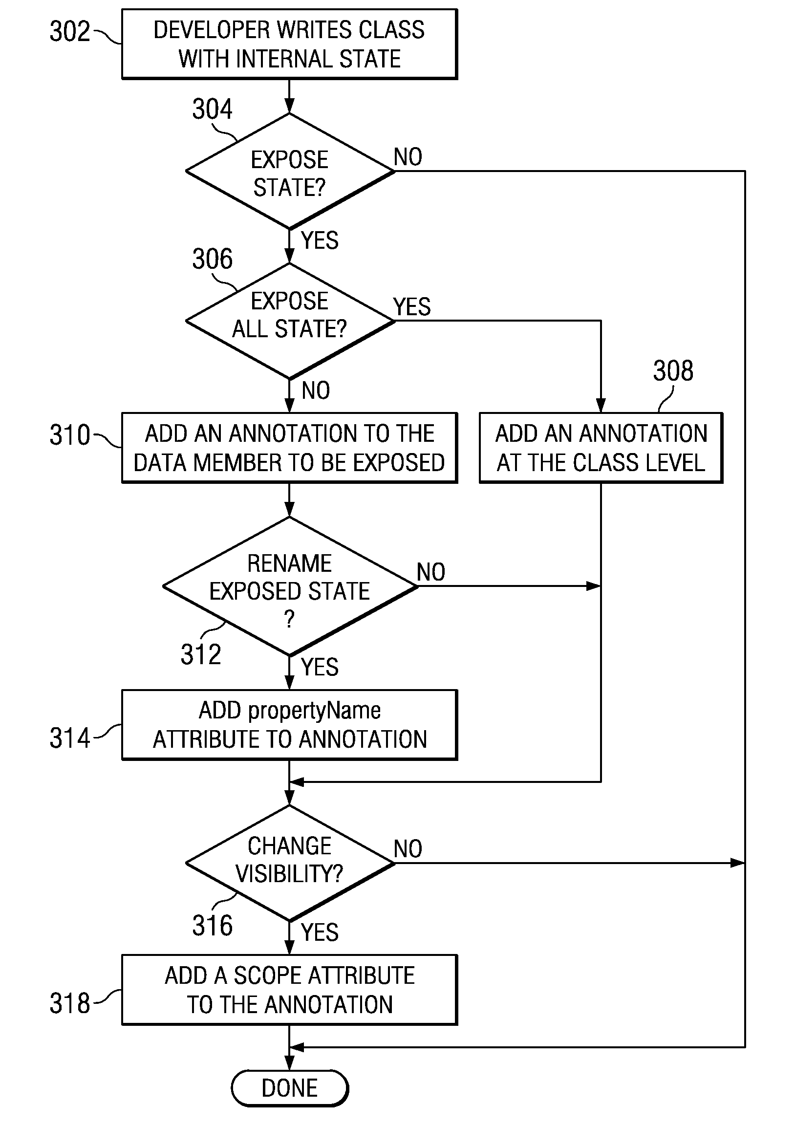 Method for accessing internal states of objects in object oriented programming