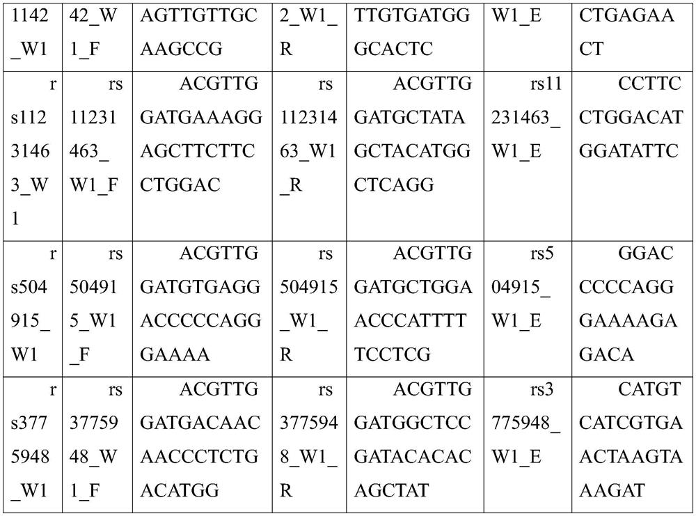 Method and kit for detecting gout typing related genes