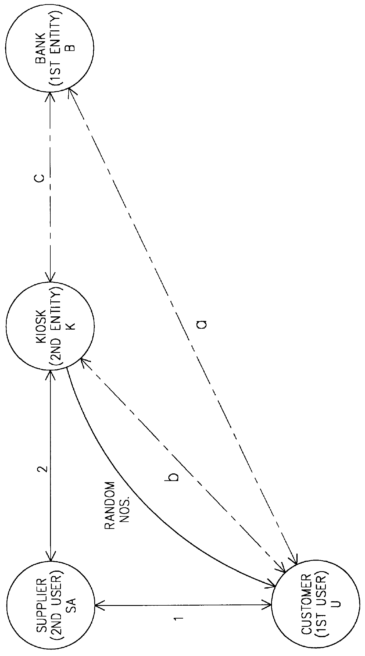 Process for making a payment using an account manager