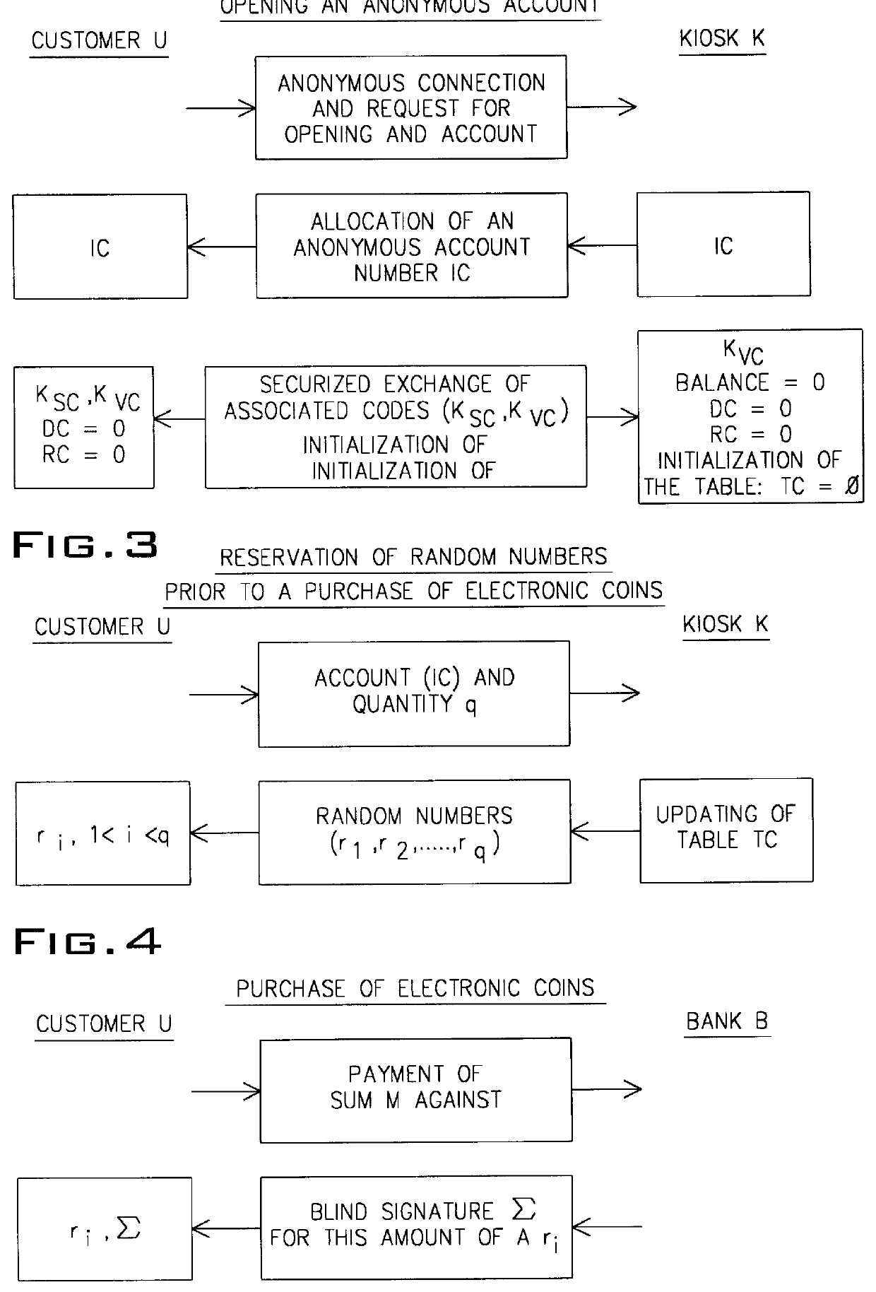 Process for making a payment using an account manager