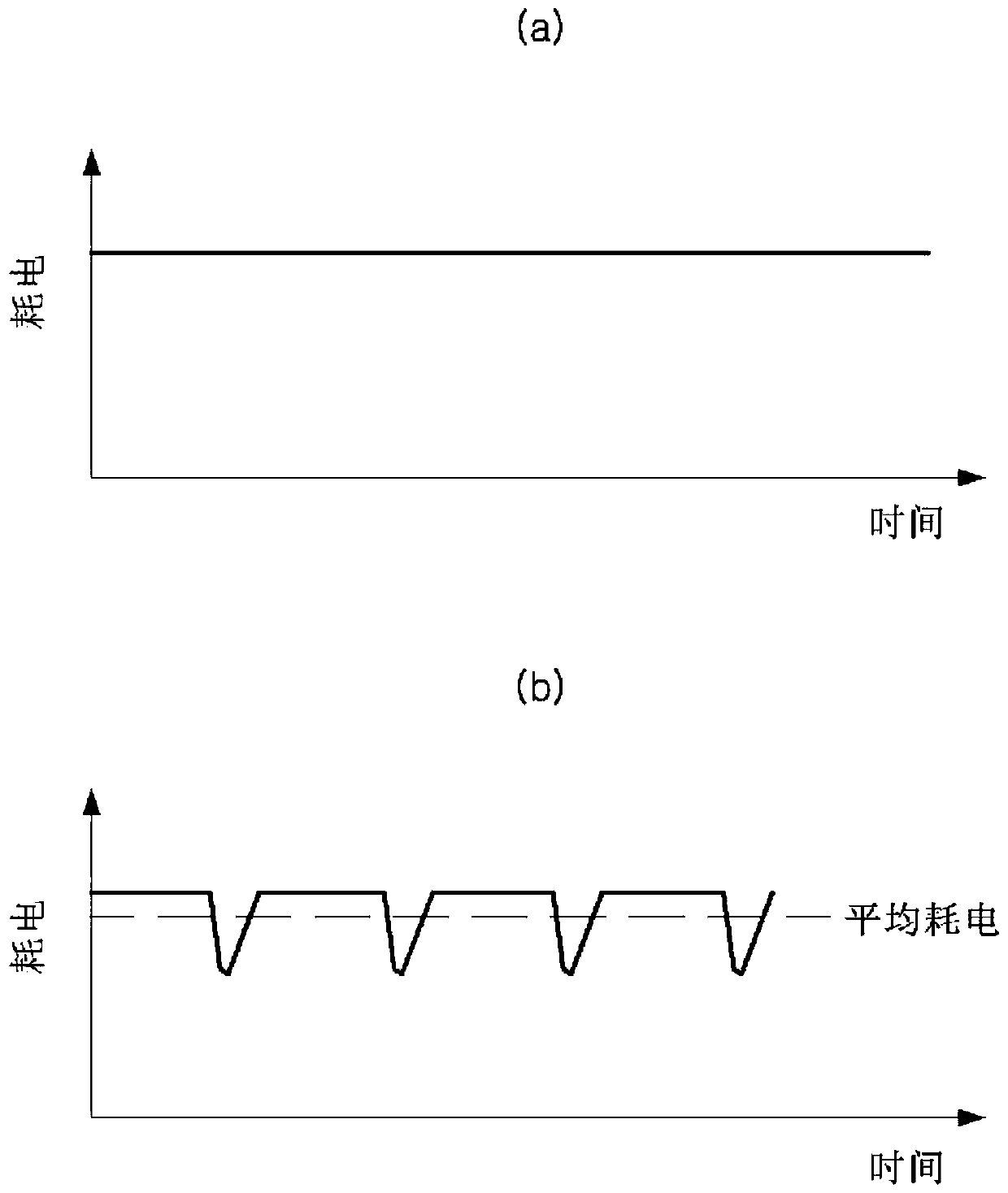 Dehumidification device and working method thereof