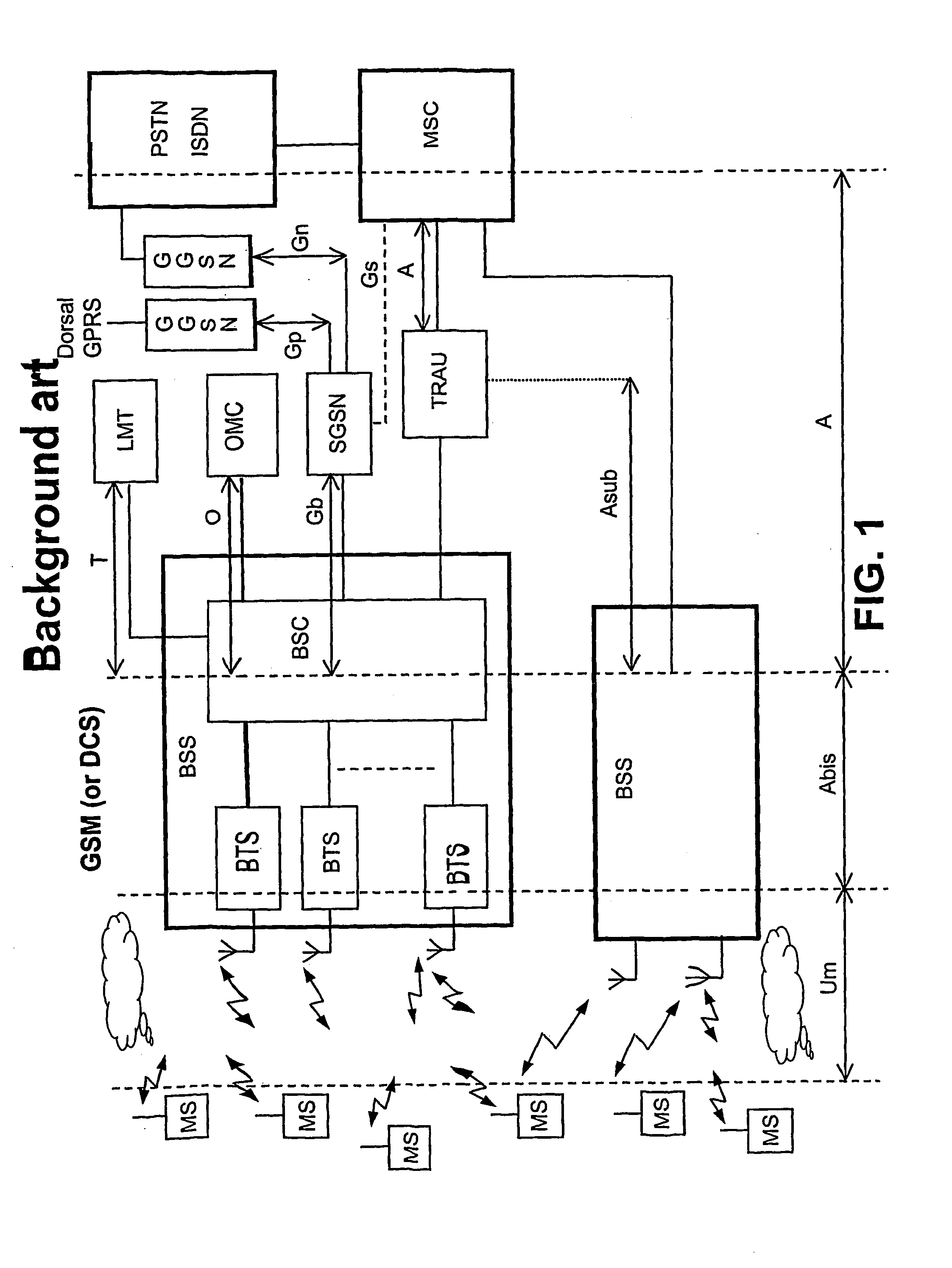 Controller for GSM and 3G base transceiver stations in a GSM core network with external handover possibility from 3G cells to GSM cells transparent to GSM core network